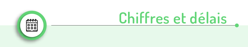 Chiffres et d&eacute;lais